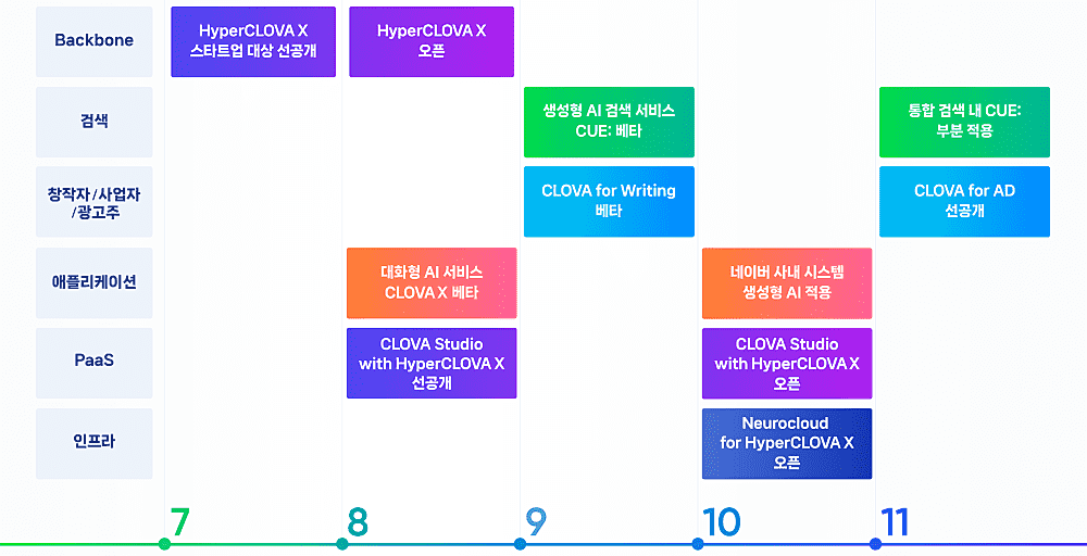 네이버, AI 서비스 출시 계획 발표 썸네일 이미지