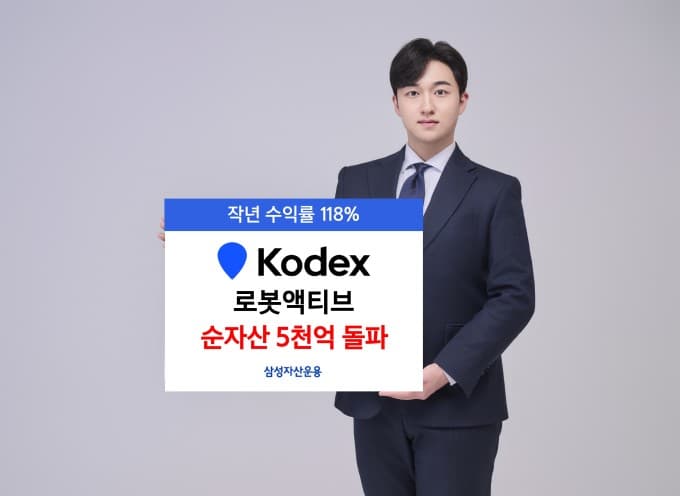 삼성자산운용 로봇 ETF, 순자산 5273억 돌파