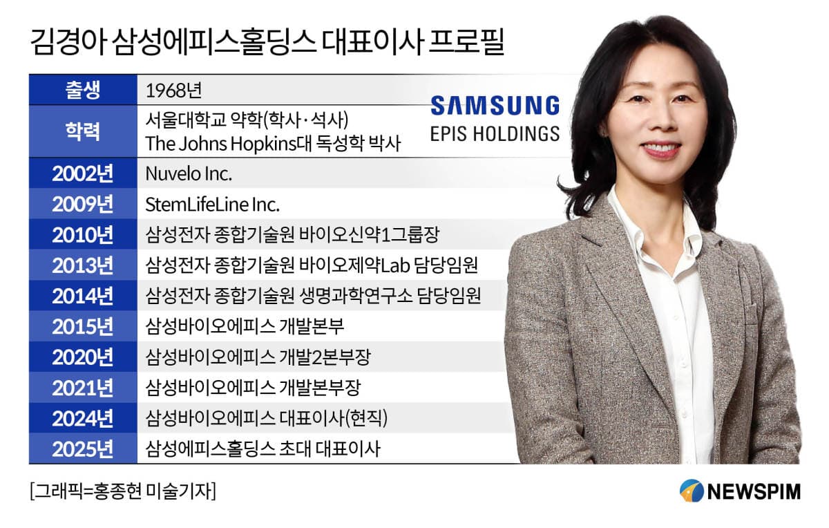삼성, 김경아 대표 체제 신약 개발 본격화