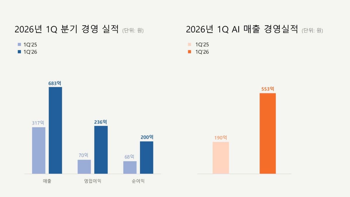 ISC, AI 수요로 1분기 영업이익 역대 최대