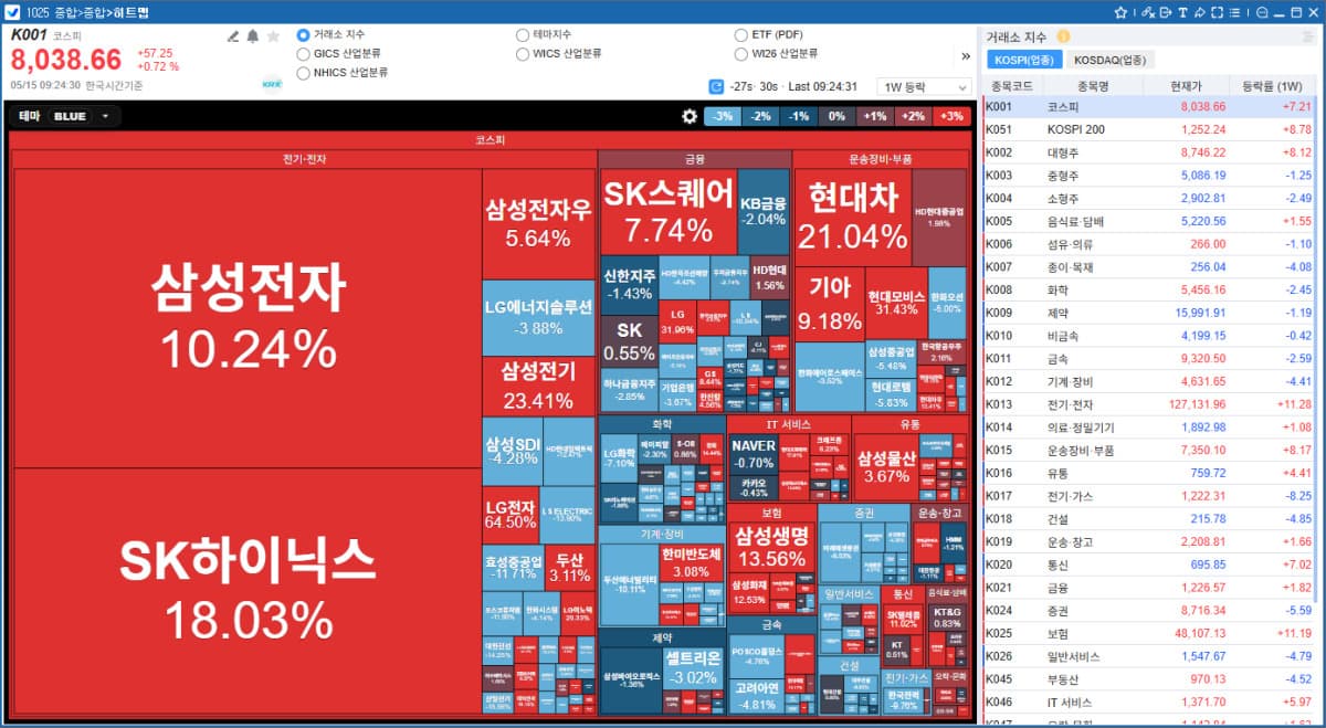 코스콤, CHECK Expert+ UI·데이터 기능 전면 개편