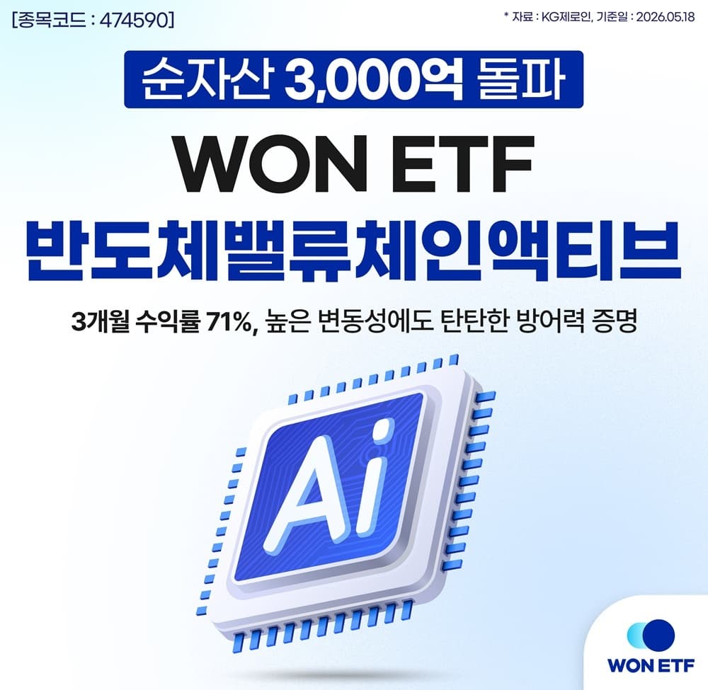 우리자산운용, 반도체 ETF 1년 수익률 1위