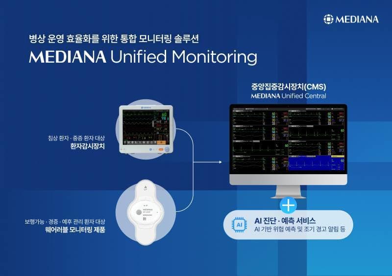 메디아나, 뷰노 심정지 예측 AI 연동