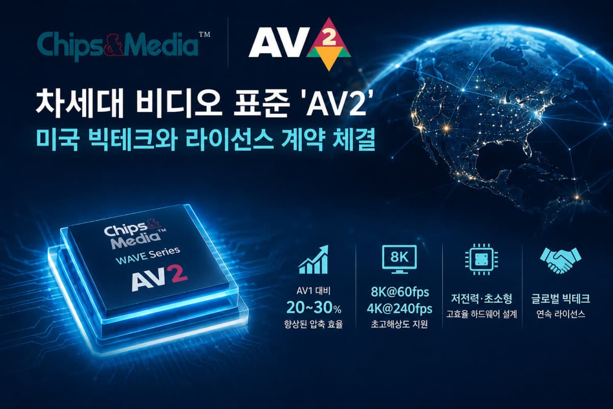 칩스앤미디어, 미국 빅테크와 AV2 IP 계약