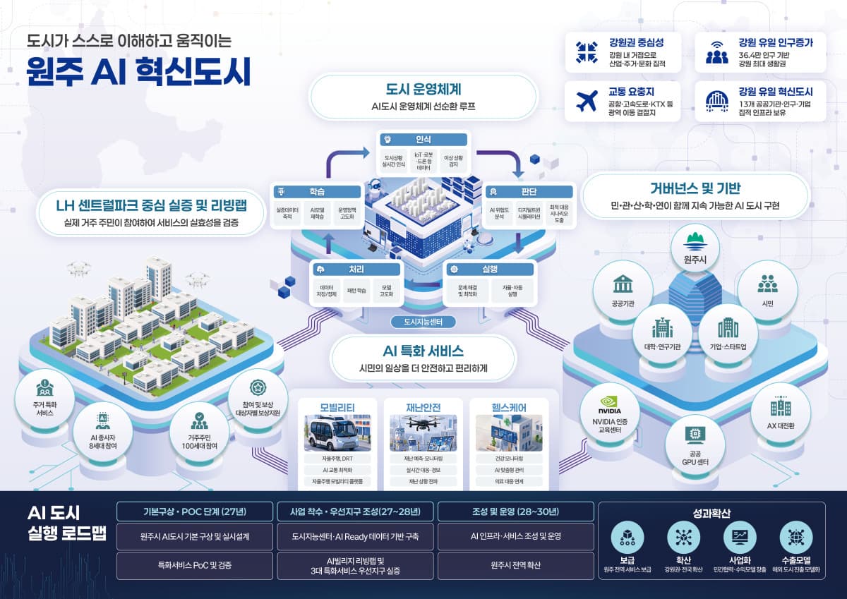에스트래픽, K-AI 시티 강원권 대표기관 선정