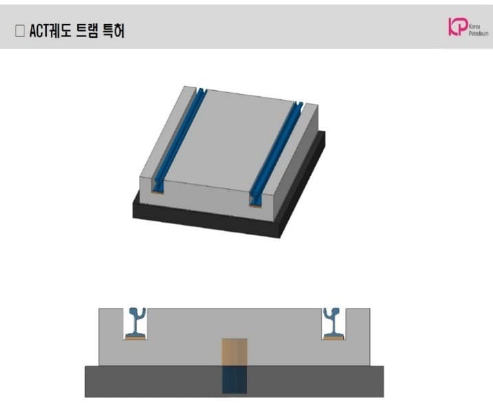 한국석유공업, 아스팔트 트램 궤도 특허 등록