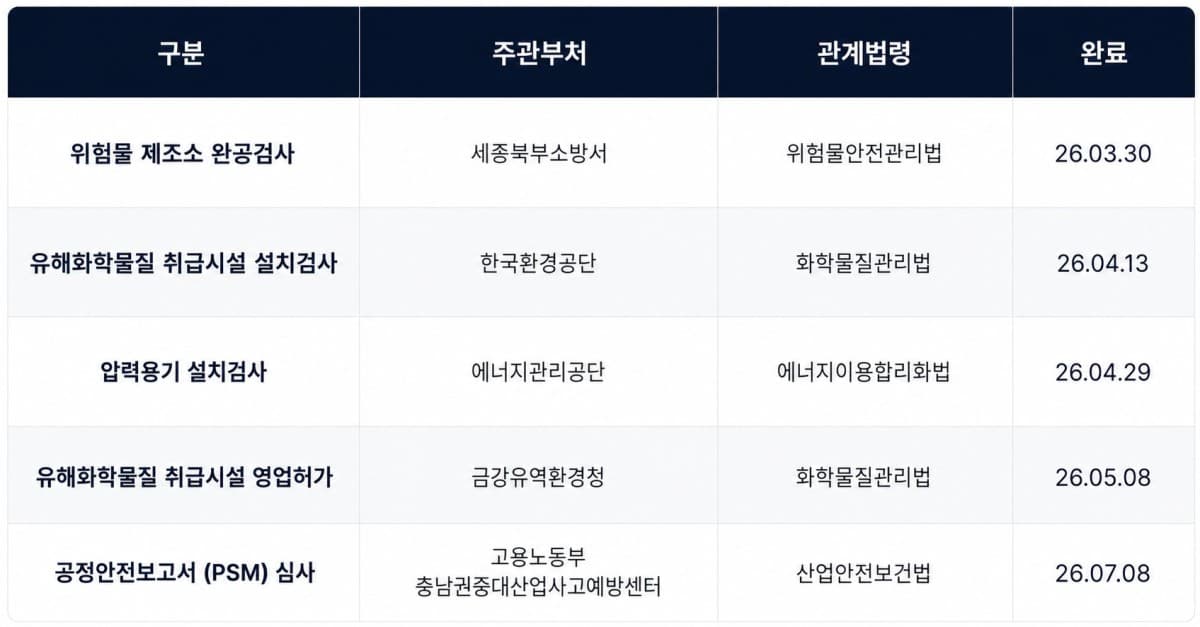 한울소재과학 자회사 JKM, 안전심사 통과로 양산