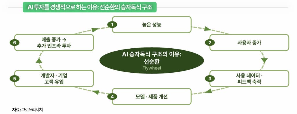 그로쓰리서치, AI 투자로 LTA 확산 분석