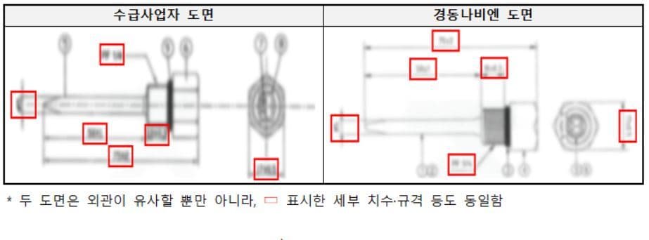 경동나비엔, 협력사 도면 무단 사용 과징금