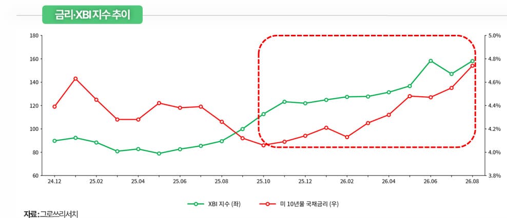 그로쓰리서치, K-바이오 부진 수급 요인 분석