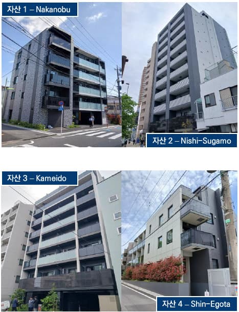 맵스리얼티, 도쿄 임대주택 906억 매입