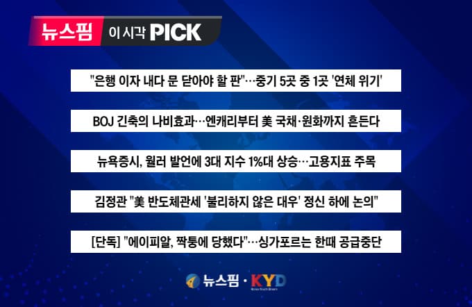 BOJ 긴축에 중기 5곳 중 1곳 연체 위기