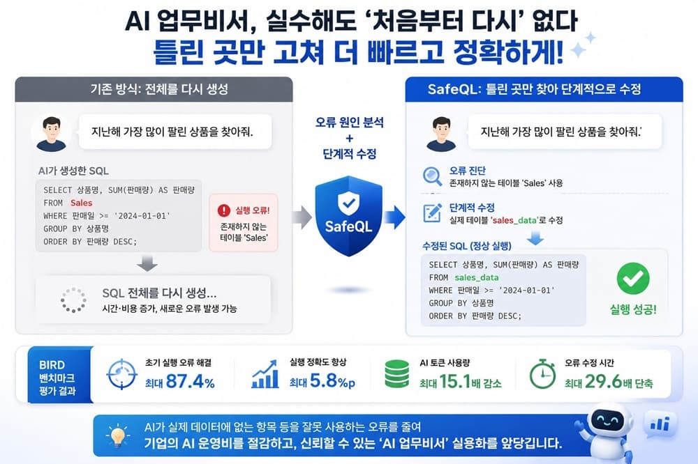 KAIST, SQL 오류 부분수정 기술 개발