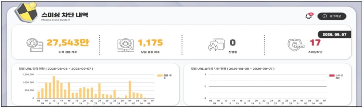 에스엠티앤티, 영세 사업자에 스미싱 차단 기술 제공