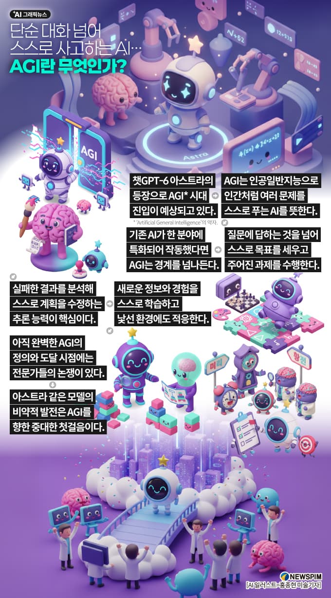 뉴스핌, AGI 개념 그래픽뉴스 공개
