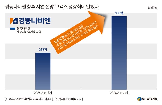경동나비엔, 자회사 코맥스 정상화 지원