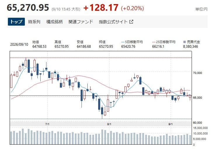 닛케이, 중동 우려 속 마감 직전 반등