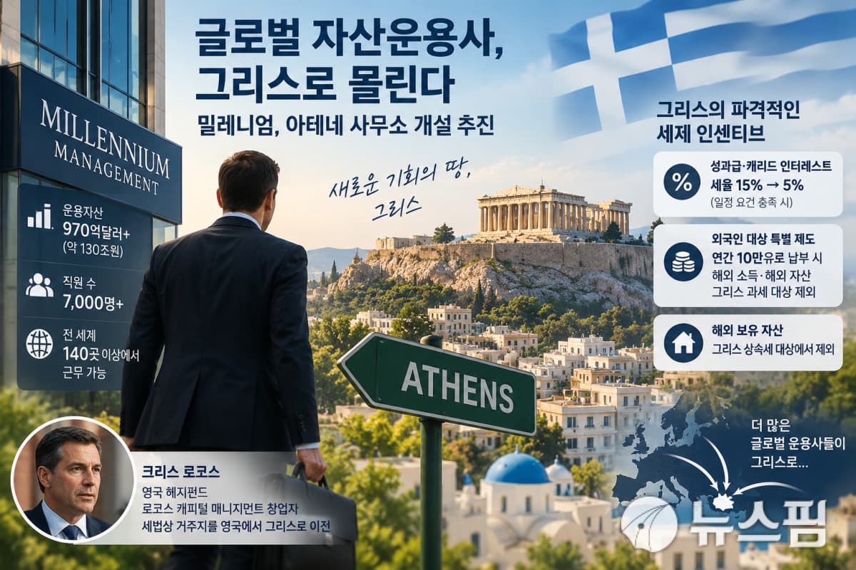 밀레니엄, 세제 혜택에 아테네 사무소 개설