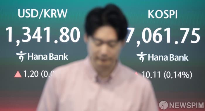 코스피, 유가·금리 급등에 3% 급락