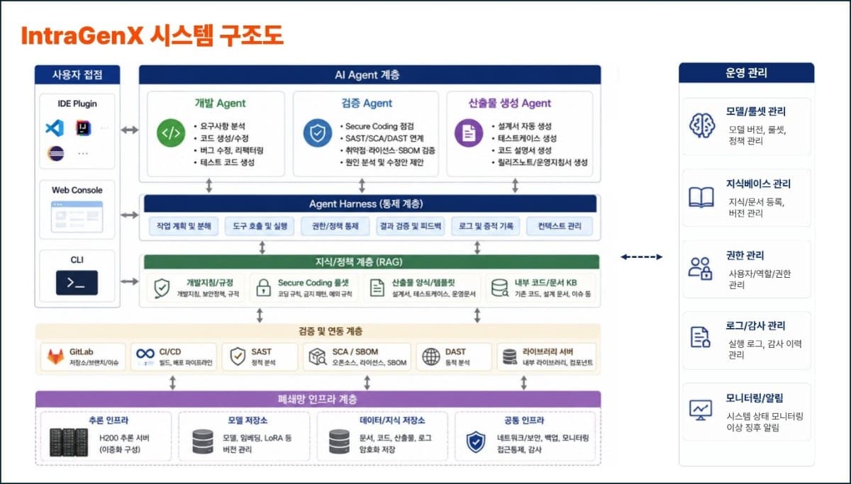 시선AI, 24.5억 국방망 AI 플랫폼 수주