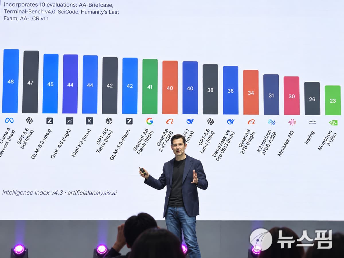 AI 에이전트, 사무직 업무로 확산 전망