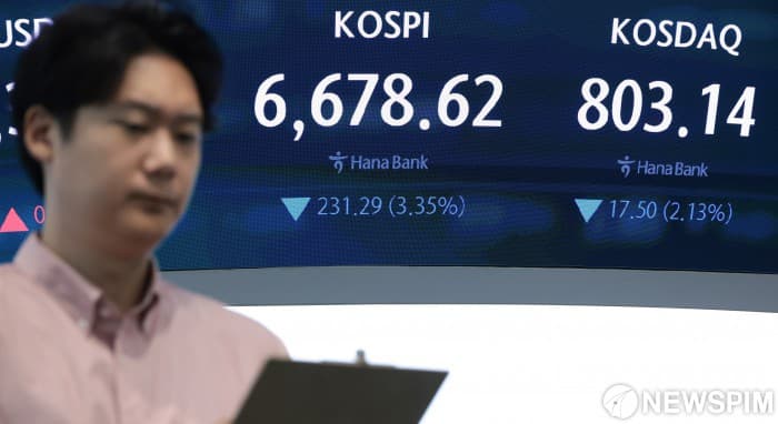 코스피, 외국인 매도 속 낙폭 축소