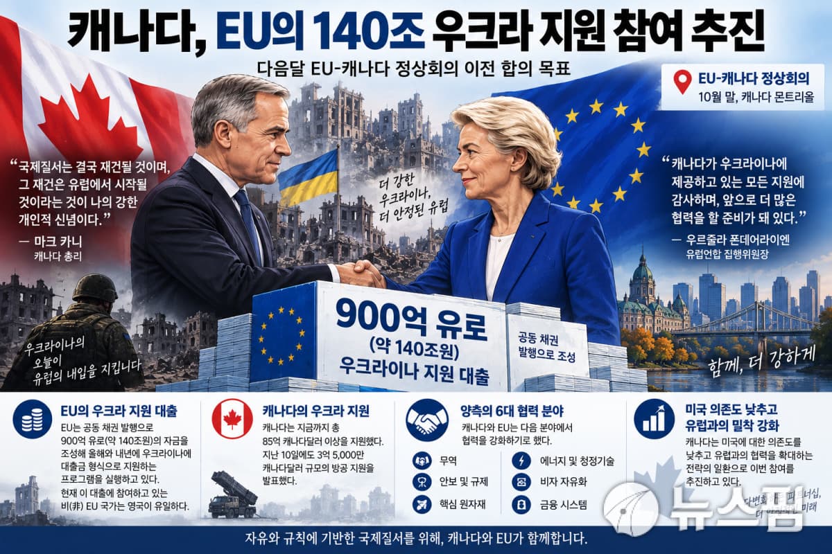캐나다, EU 900억 유로 우크라이나 대출 협의