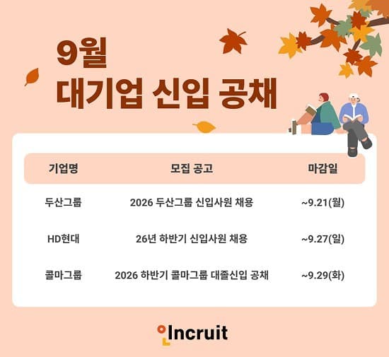 HD현대·두산, 하반기 신입 공채 시작