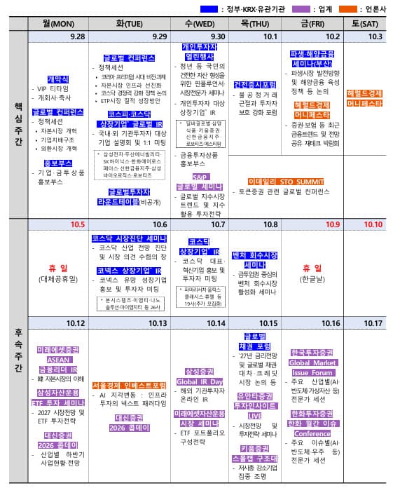 금융위, 코리아 프리미엄 위크 첫 개최