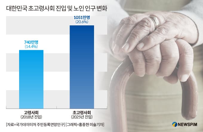 상조업계, 요양·돌봄 분야로 확장