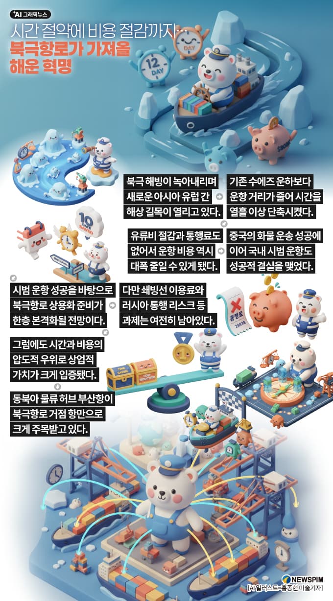 북극항로, 해운 물류 구조 변화 전망