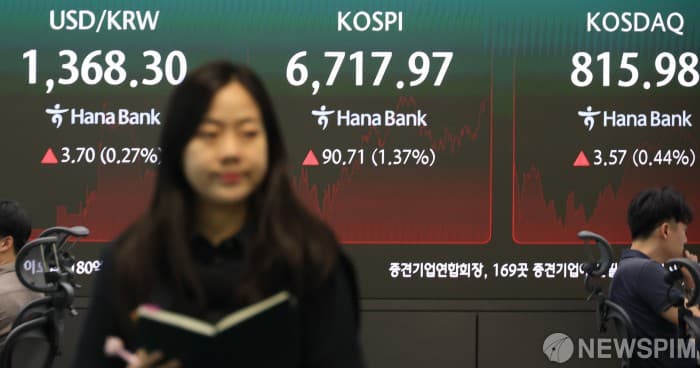 코스피, 반도체 반등에 1.37% 상승