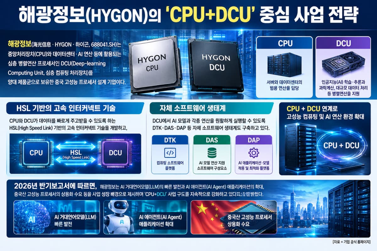 해광정보, CPU·DCU로 AI 인프라 성장주 부상
