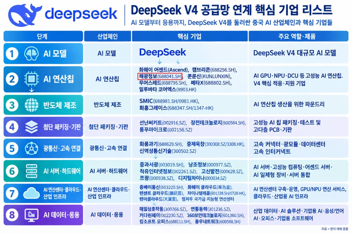 해광정보, 딥시크 확산에 DCU 매출 기대