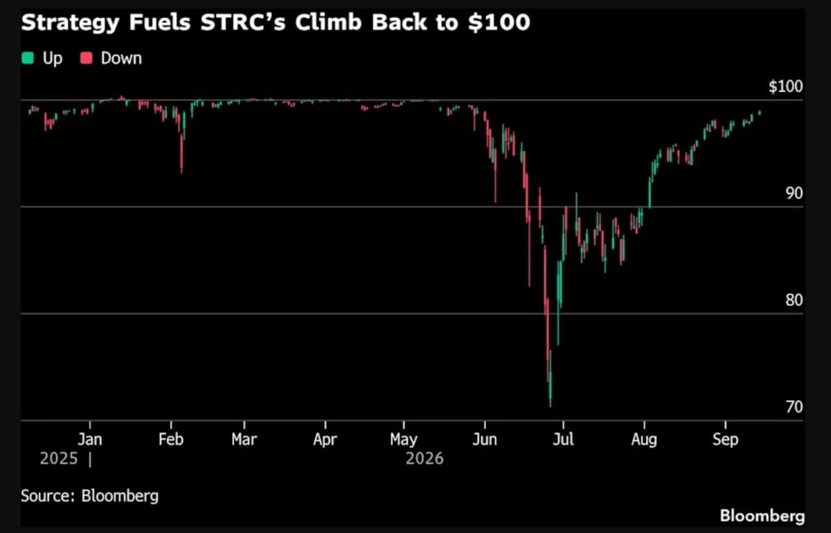 스트래티지, MSTR 매각으로 STRC 방어