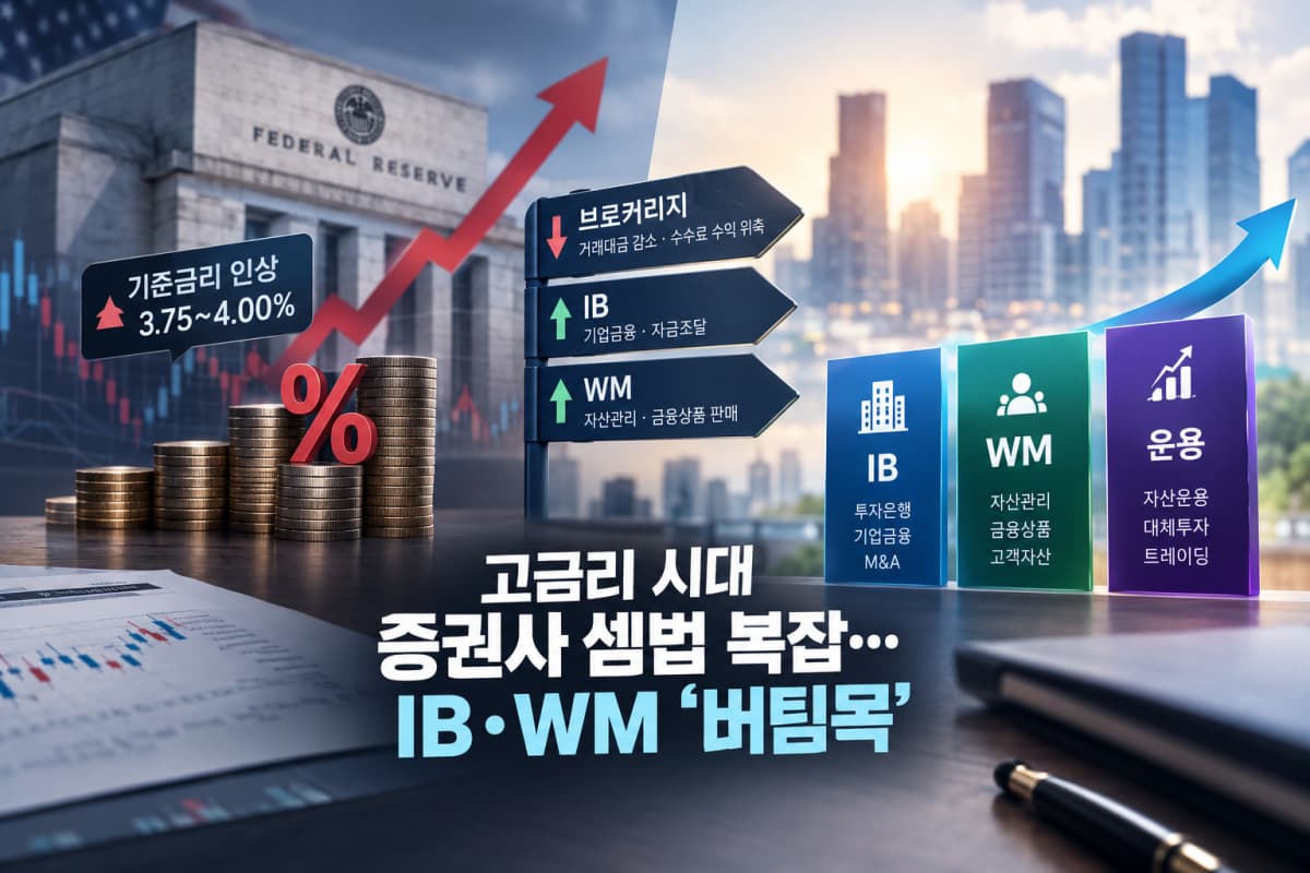 연준 금리 인상 속 증권사 하반기 실적 변수