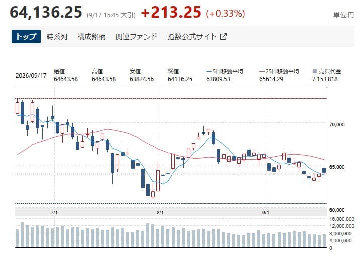 닛케이, 금리 인상 기대에 상승