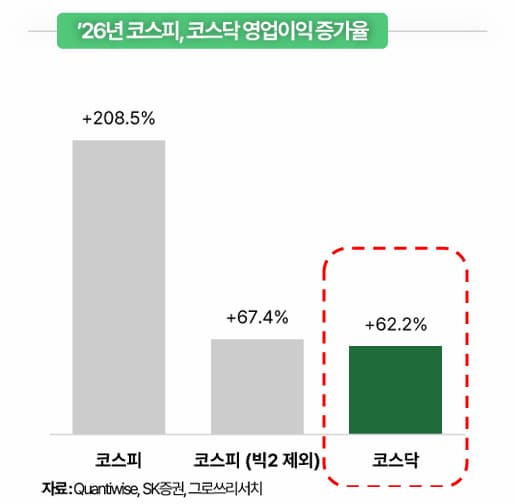 그로쓰리서치, 중소형주 재평가 기대