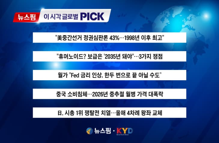 미국 중간선거 정권심판론 43%로 최고치