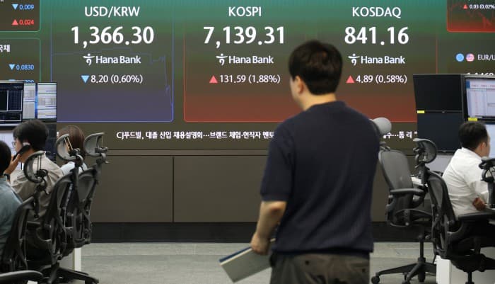 코스피, 장중 7100선 돌파 후 7000선 마감