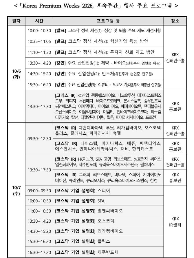한국거래소, 10월 6~7일 코스닥데이 개최