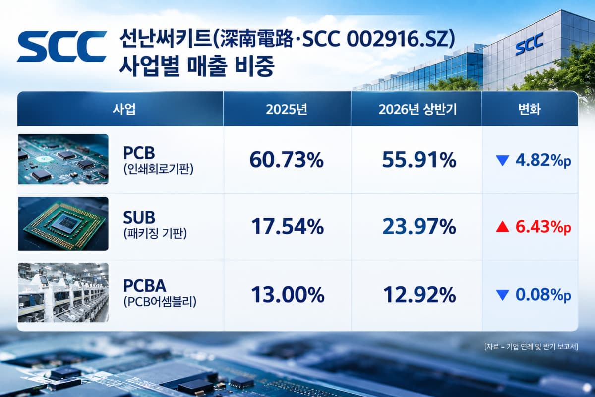 선난써키트, SUB 확대 및 딥시크 생태계 연결
