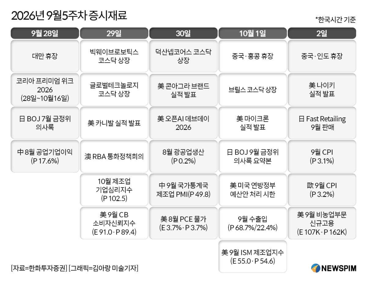 미중회담 후 증시, PCE 물가·반도체 실적 시험대