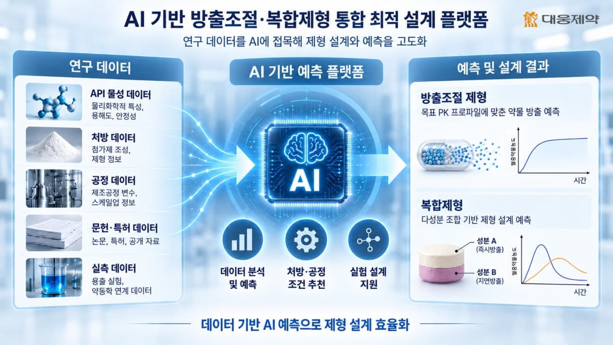 대웅제약, AI 제형 설계 국책과제 주관
