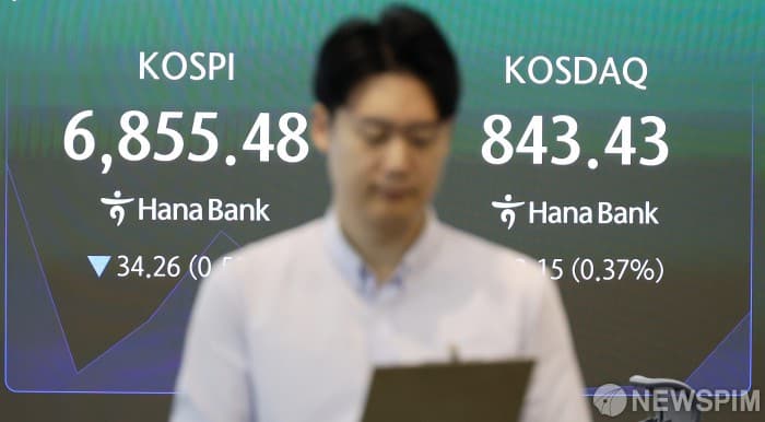 코스피, 외국인 2.9조 매도에 6870선 마감