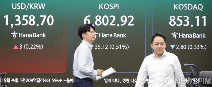 코스피, 외인·기관 매도에 6800선 하회