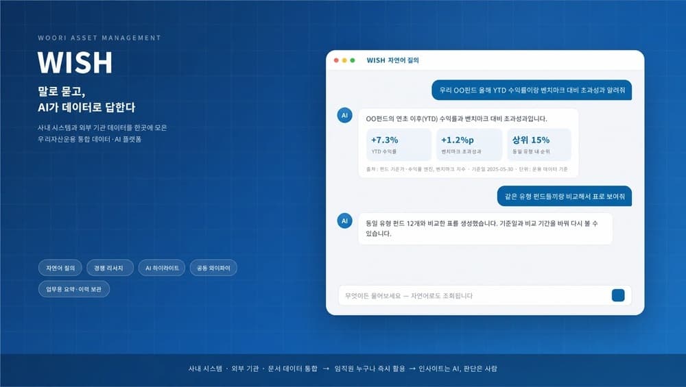 우리자산운용, AI 플랫폼 'WISH'로 리포트 작성 8분 단축
