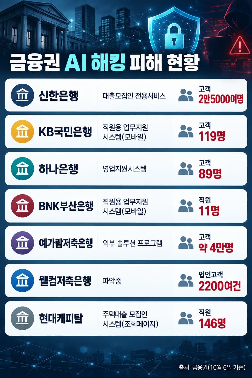 중국산 무료 AI, 22초 만에 금융권 침투