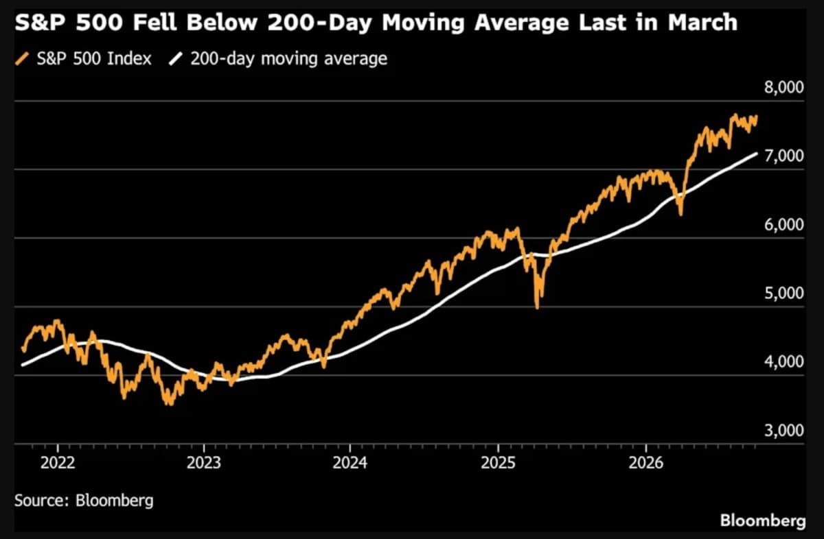 S&P500 목표치 5000으로 급락 전망