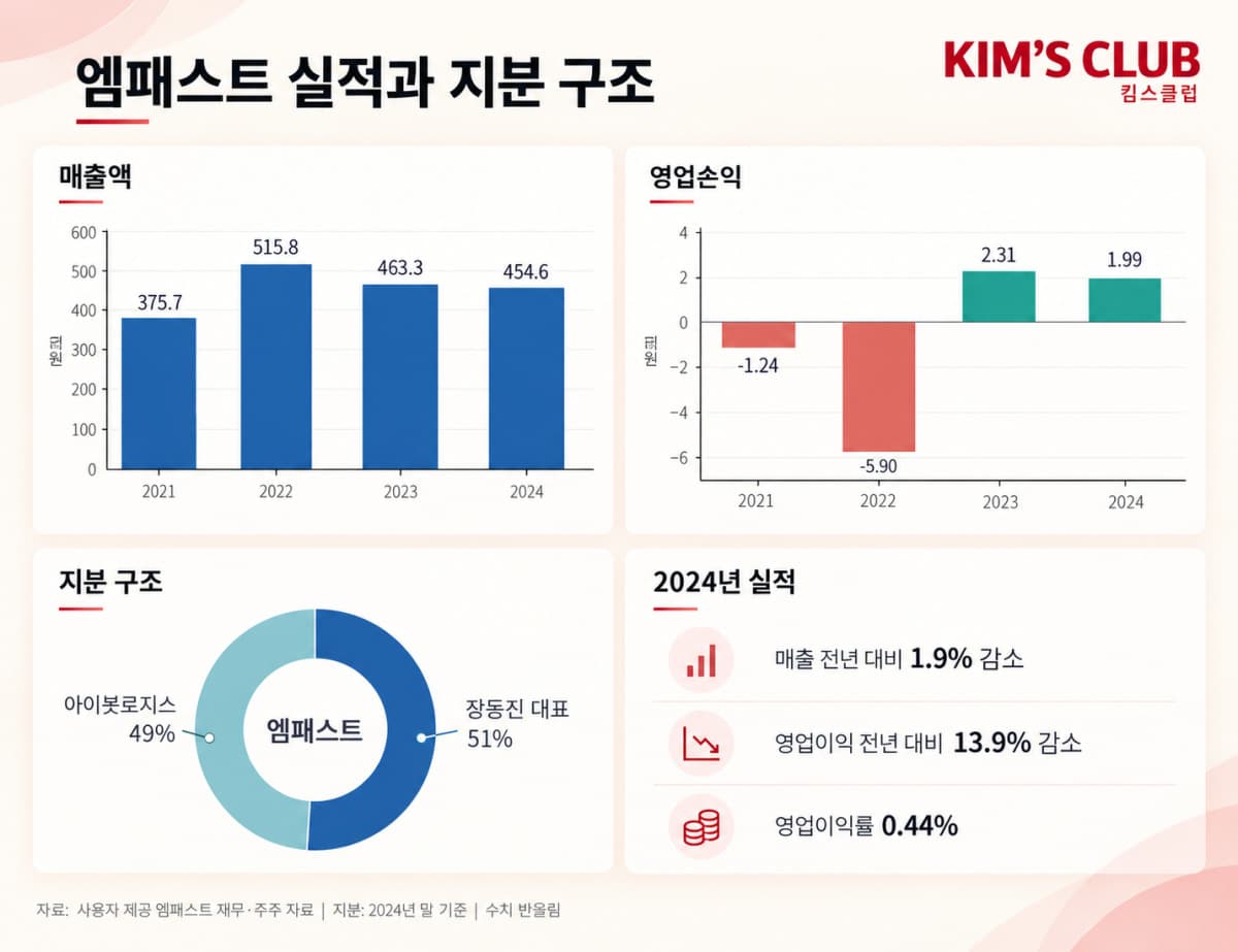 킴스클럽 부평점, 24일 영업 종료